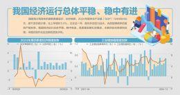 国家统计局局长康义：2024年主要目标任务顺利实现