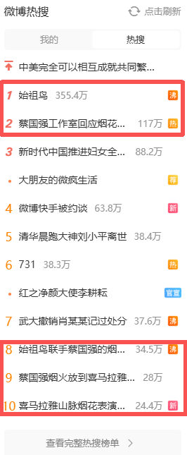 在喜马拉雅山放烟花引争议，“始祖鸟”登热搜第一