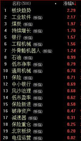 大盤跌破4000點大關(guān)，老股民半天虧了5萬元 半年活白干了