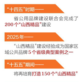 “十五五”期间山西省将再培育打造150个“山西精品”