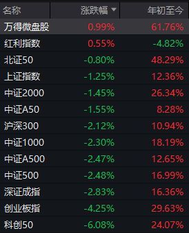 久违的深跌出现了,下一步思路是什么?