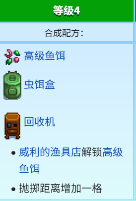 《星露谷物语》全致富流派解析分享