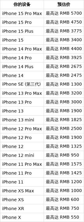 蘋果臨時提升部分機型以舊換新價值 限時額外折抵優(yōu)惠