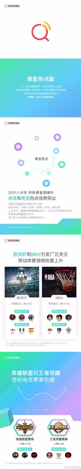 微博发布热搜半年报 看看你的爱豆排第几？