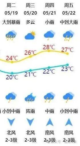 湖南防汛应急响应提升至三级 多地加强防范措施