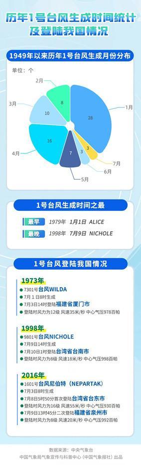 2025年第一號(hào)臺(tái)風(fēng)即將生成,！南海熱帶擾動(dòng)加強(qiáng)