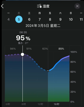 震惊！回南天有多离谱 门框上都长菌了