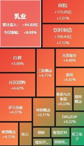 A股今日放量大漲 成交額突破1.8萬億