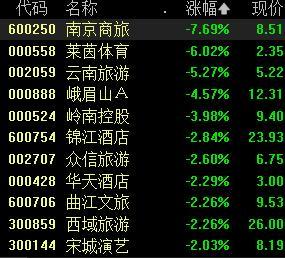 A股三大指数集体低开，港股高开恒生指数涨0.22% 滚动播报