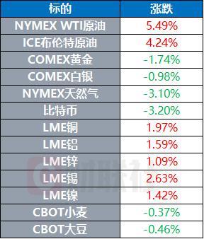 美称美伊或于“一周内”达成协议 市场对和平路径保持乐观