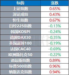 特朗普称以色列和伊朗已同意全面停火 国际油价大幅下挫