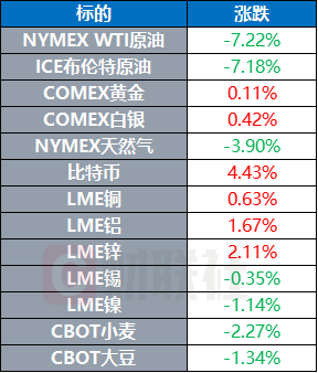 特朗普称以色列和伊朗已同意全面停火 国际油价大幅下挫