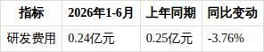 如何看待ST绝味2026年半年度报告 经营数据全面下滑引发担忧