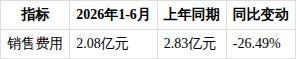 如何看待ST绝味2026年半年度报告 经营数据全面下滑引发担忧