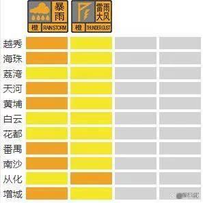 广州塔1小时内连续6次接闪电 极端天气现况与预警
