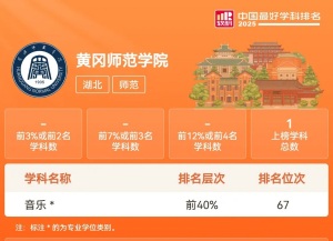黄冈师范学院音乐学科首次入围2025软科中国最好学科排名
