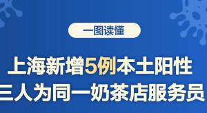 上海新增5例本土感染者，源头查明 传播链一图速览