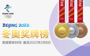 奖牌榜:谷爱凌历史性夺金，中国德国并列第三