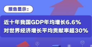 报告显示：近十年我国GDP年均增长6.6%
