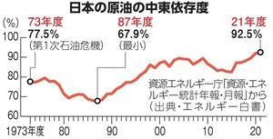 專家談日本國內對發展核電態度演變發展核電成為政治正確