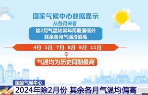 2024年全球气候变暖 怎么回事儿？