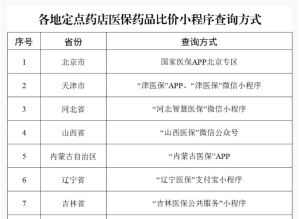 29个省份已上线！医保药品可在手机上比价了