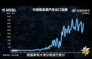 七年前被美國打壓的中國汽車如今怎樣,？
