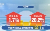 4月份中国大宗商品价格指数继续上扬