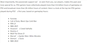 PS5发售一周年 官方统计玩家最长游戏时间Top10