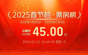 破45億,！2025春節(jié)檔電影票房再創(chuàng)新高