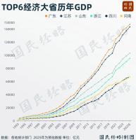 第三個(gè)10萬億大省要來了 省域競爭新起點(diǎn)