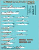 中国海军2025服役舰船盘点 新舰艇加速入列