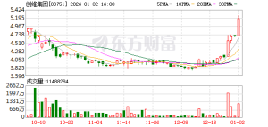 港股家电股全线走高 多只股票涨幅显著
