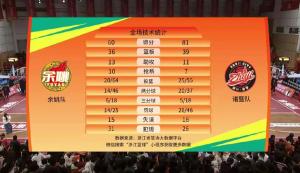 诸暨14胜收官浙BA 湖州加时取胜 城市争霸赛落幕