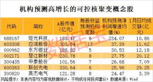 可控核聚变重磅大会将举办 共商聚变能发展机遇