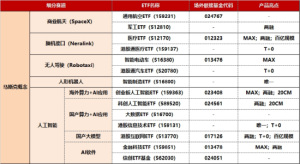 马年炒马斯克？GEO概念狂掀涨停潮 A股行情炸裂创新高