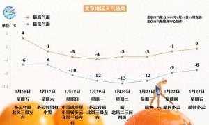 京津冀本周末迎大范围降温降雪 寒意爆棚注意保暖