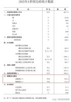 中国婚姻报告2026 结婚登记数显著回升