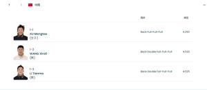 “金牌夫妻”今日携手再冲金 力争弥补银牌遗憾