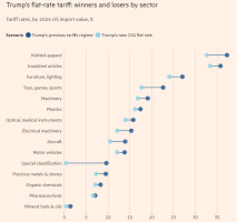 外媒炒作：美国一众盟友惨了 盟友受损严重