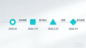 特斯拉FSD数据一拖再拖，是技术难题还是另有盘算？