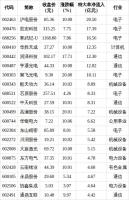 两市全天特大单净流出161.48亿元 电子行业领涨市场