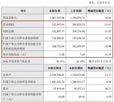 石头科技2025年归母净利降超三成 增收不增利态势明显