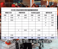 胖东来1月为2员工发放1.5万委屈奖