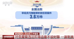最高法紧盯！让新型腐败不新隐性腐败难隐