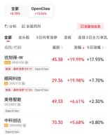 已有2城率先出手真金白银支持养龙虾 多地政策加码