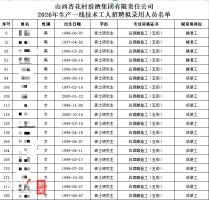 汾酒回应招聘一线岗位硕士扎堆 学历与晋升空间成焦点