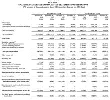 虎牙营收创新高盈利承压 转型初见成效