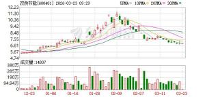 双良节能蹭热点收罚单 误导性陈述遭重罚