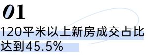 新房成交面积，越来越大了 改善需求成主流